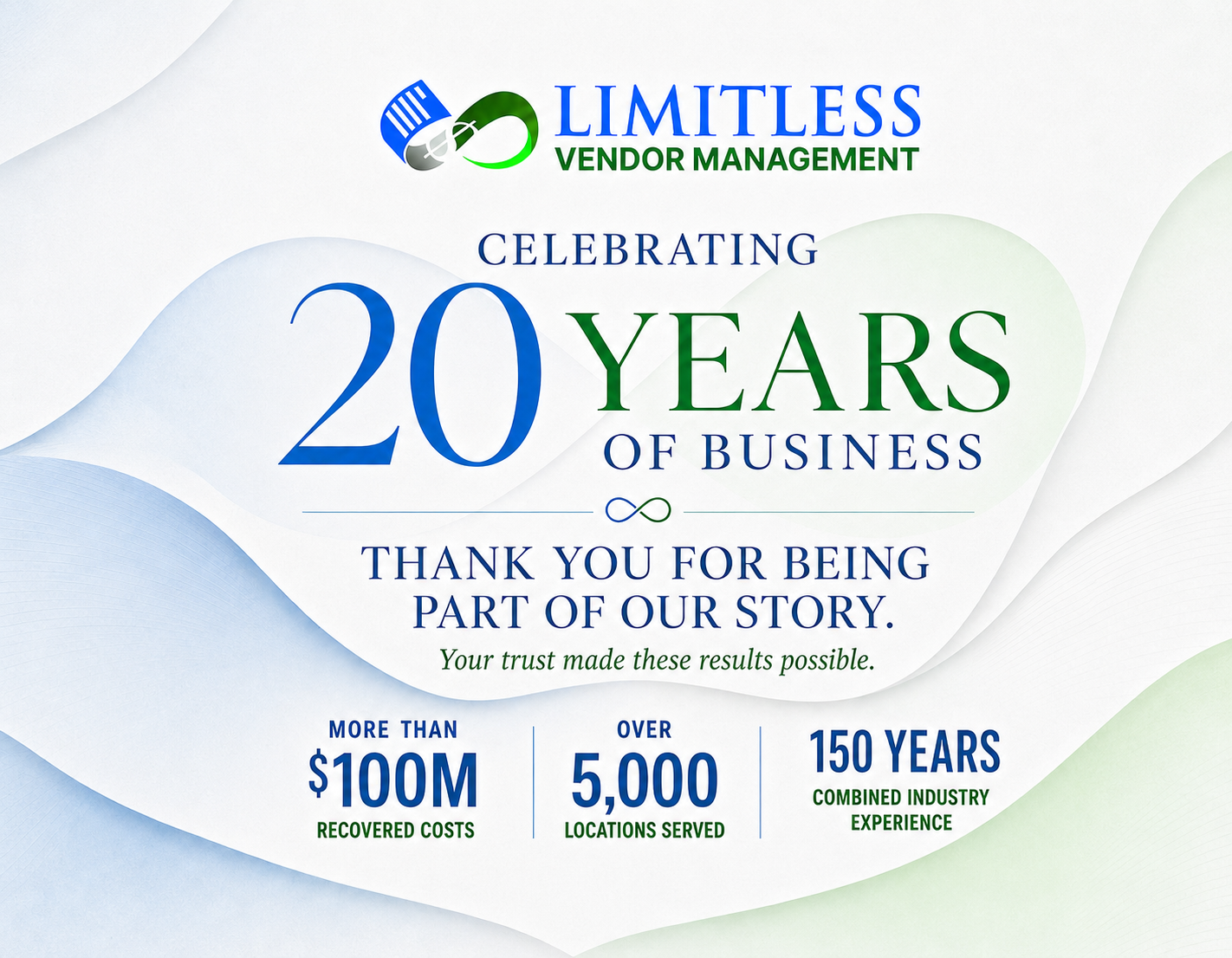 20 Years of Trust, Partnership and Results